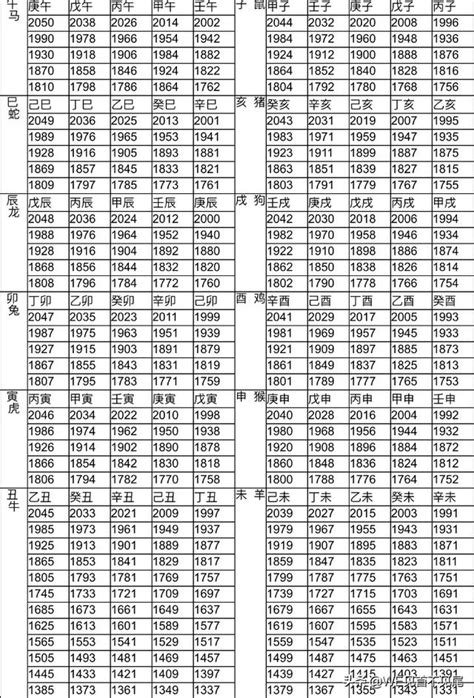 數豬|十二生肖年份對照表 (西元、民國)